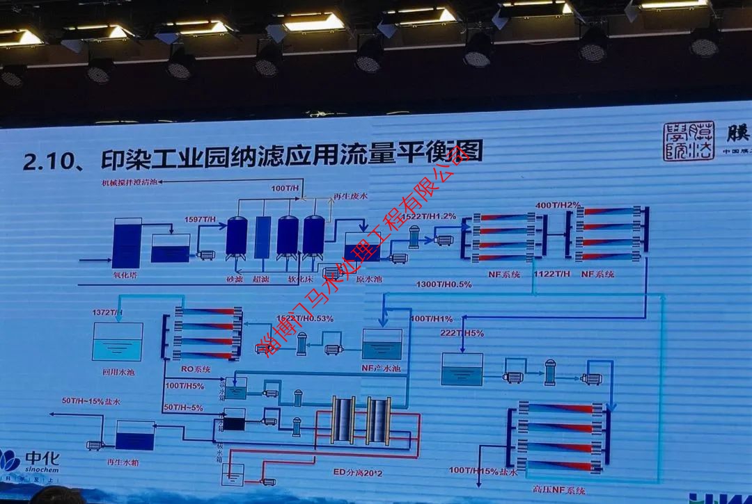 反滲透膜7大“現(xiàn)象”，如何形成？